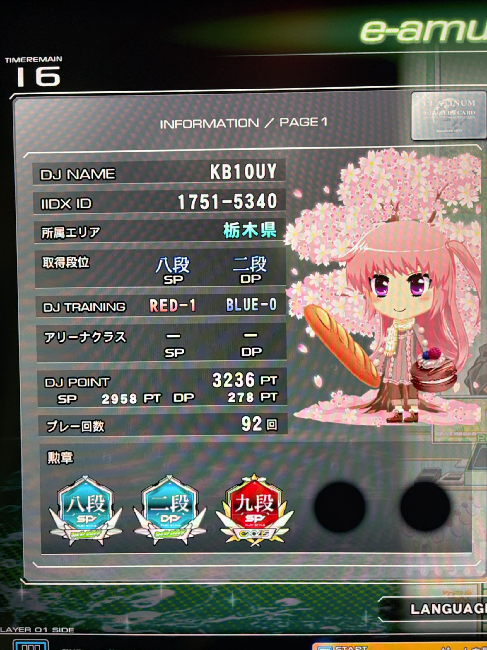 現在のプロフィール